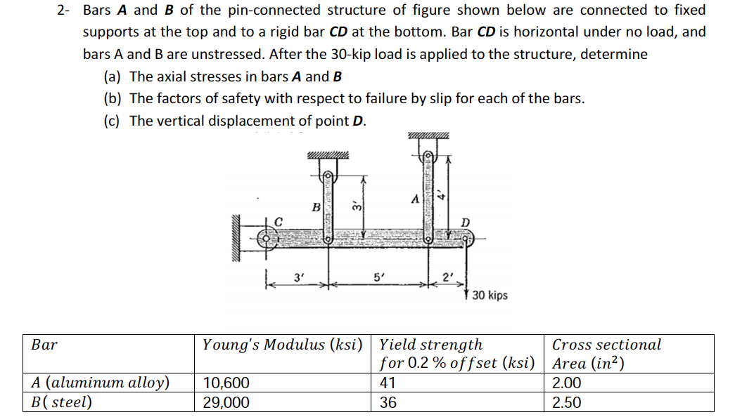 Solved Bars A and 8 of the pin-connected structure of figure | Chegg.com