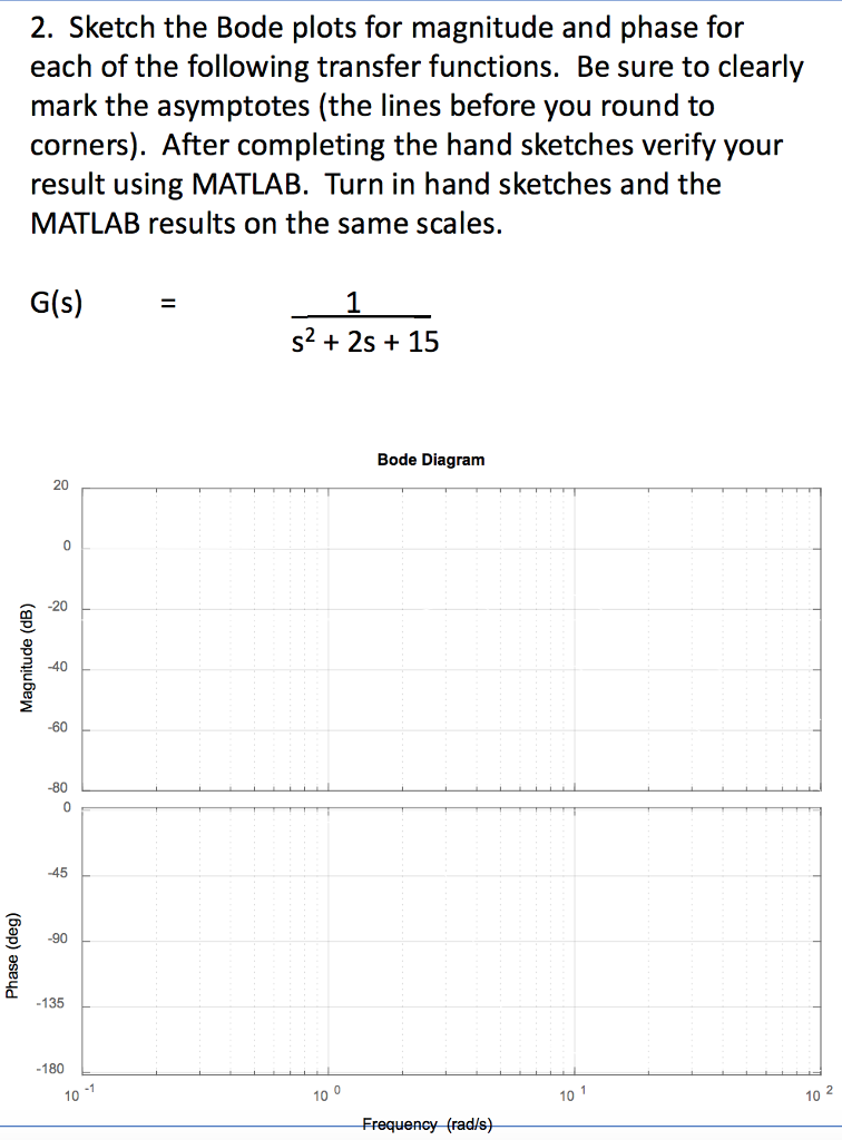 Solved 2. Sketch the Bode plots for magnitude and phase for | Chegg.com
