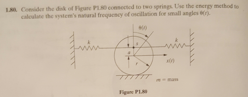 Solved 1.80. Consider the disk of Figure P1.80 connected to | Chegg.com
