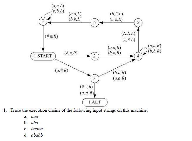 Solved A, A (b,b,L) (b,#,L) (a, HL) A, (a (b,b,L) (A,A,L) | Chegg.com