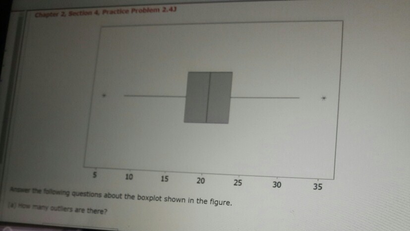 Solved: A)How Many Outliers Are There? B)The Median Is App... | Chegg.com