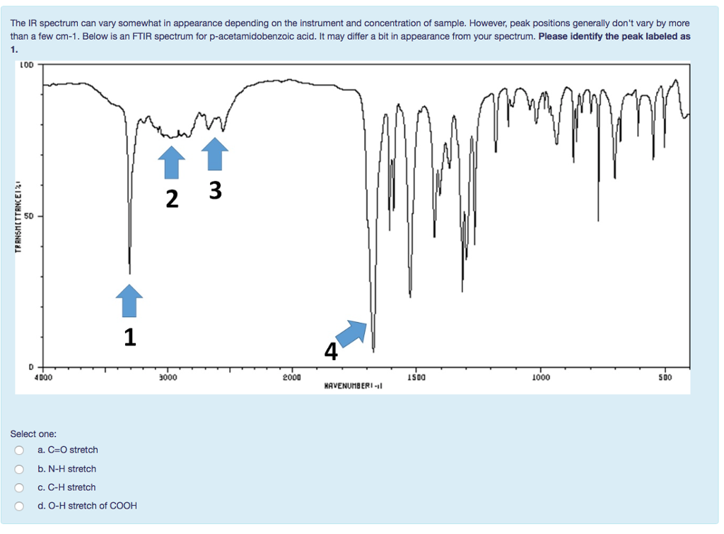 Below is an FTIR spectrum for pacetamidobenzoic acid. It may differ a