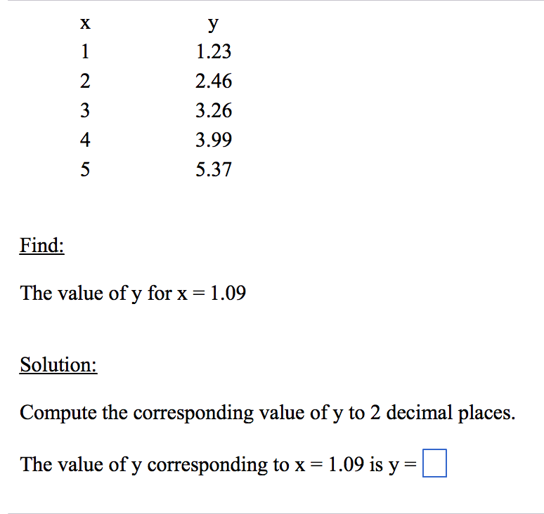 Solved Find The value of y for x = 1.09 Solution Compute