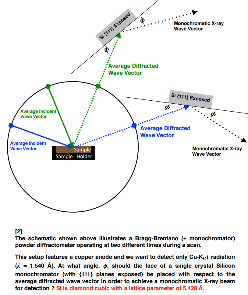 Solved The schematic shown above illustrates a | Chegg.com