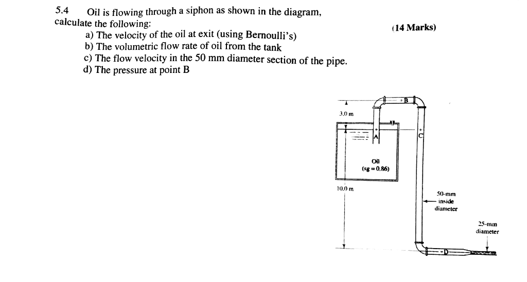 Solved Oil is flowing through a siphon as shown in the