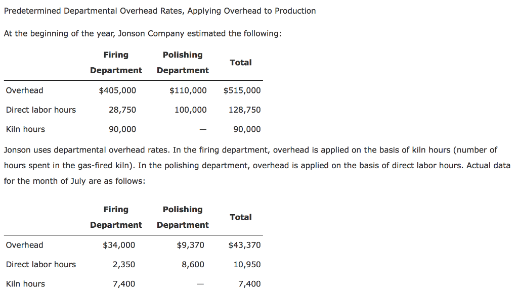 Solved Predetermined Departmental Overhead Rates, Applying