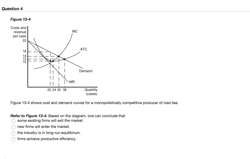 Solved Figure 13-4 shows cost and demand curves for a | Chegg.com