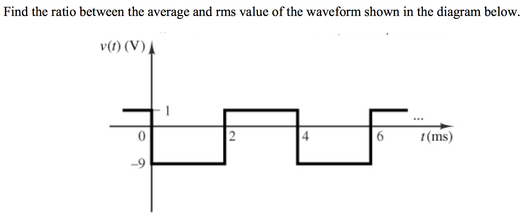 Solved Find the ratio between the average and rms value of | Chegg.com