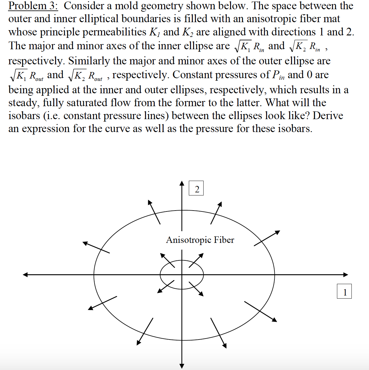 Consider a mold geometry shown below. The space | Chegg.com