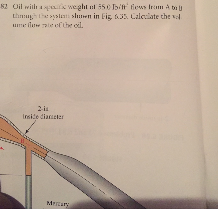 Solved Oil with a specific weight of 55.0 lb/ft3 flows from