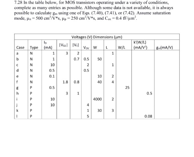 In the table below, for MOS transistors operating | Chegg.com
