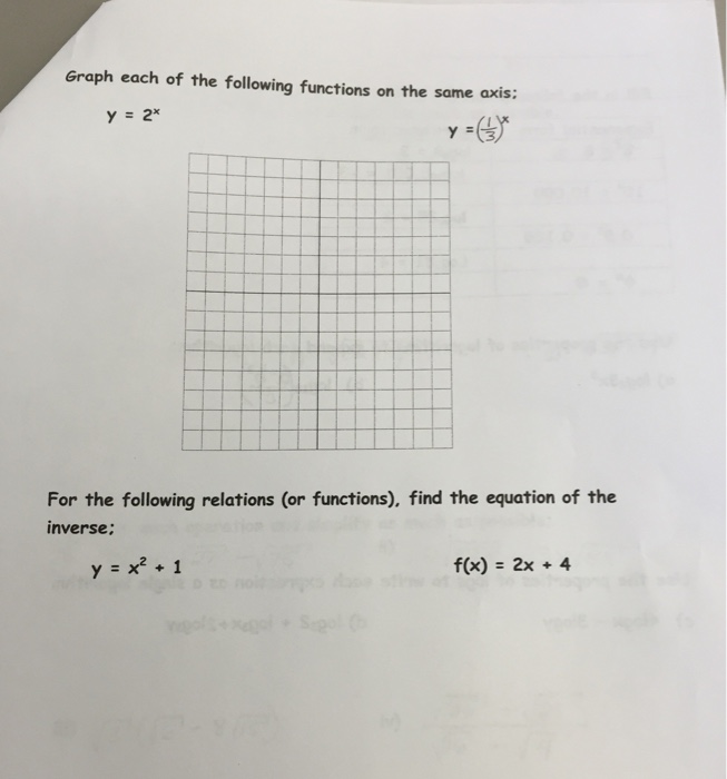 Solved Graph each of the following function on the same axis | Chegg.com