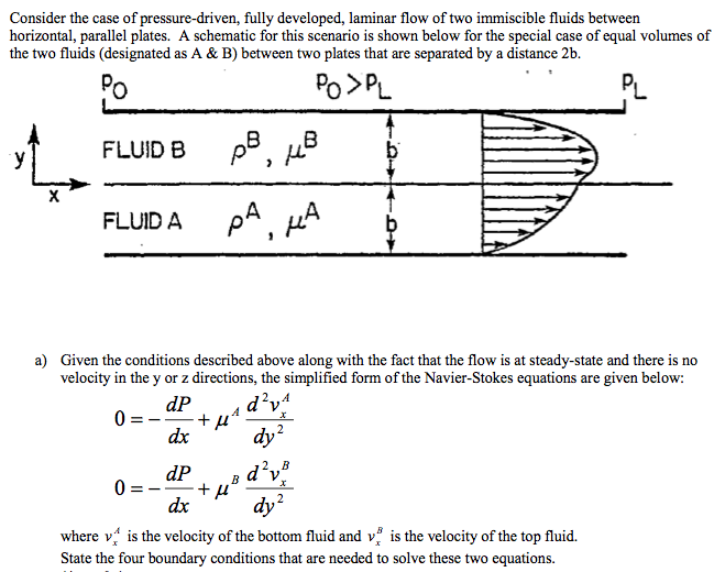 Solved Consider The Case Of Pressure-driven, Fully | Chegg.com