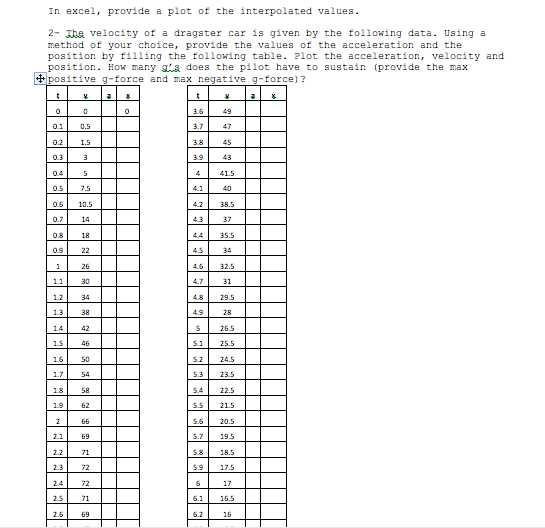 solved-in-excel-provide-a-plot-of-the-interpolated-values-chegg