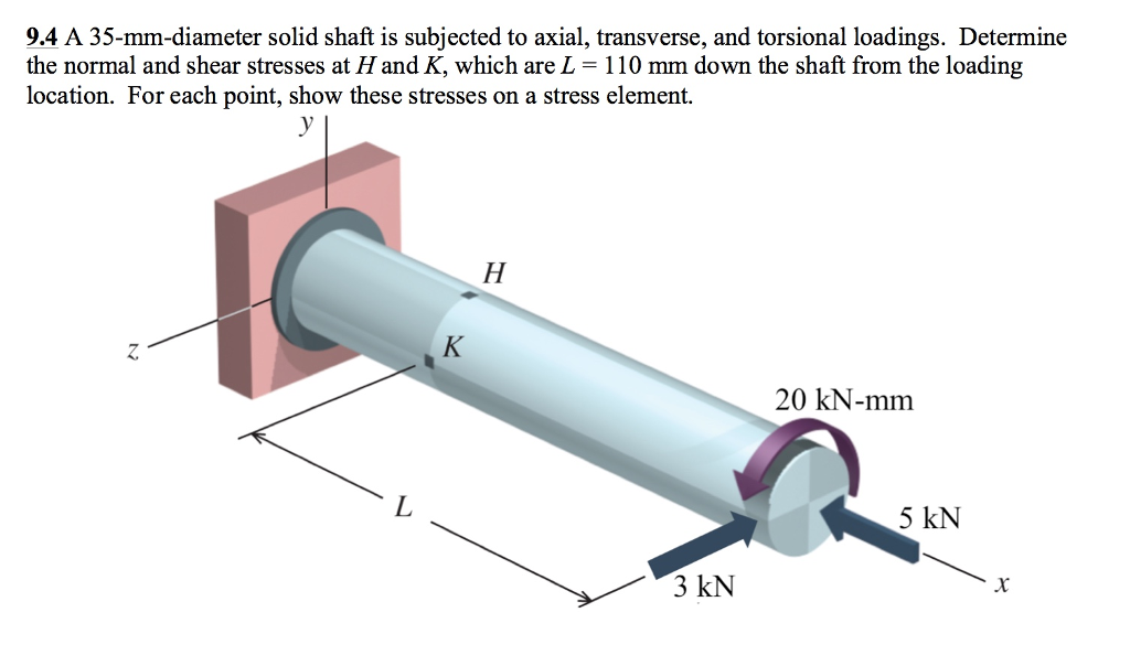 Solved A 35 mm-diameter solid shaft is subjected to axial, | Chegg.com