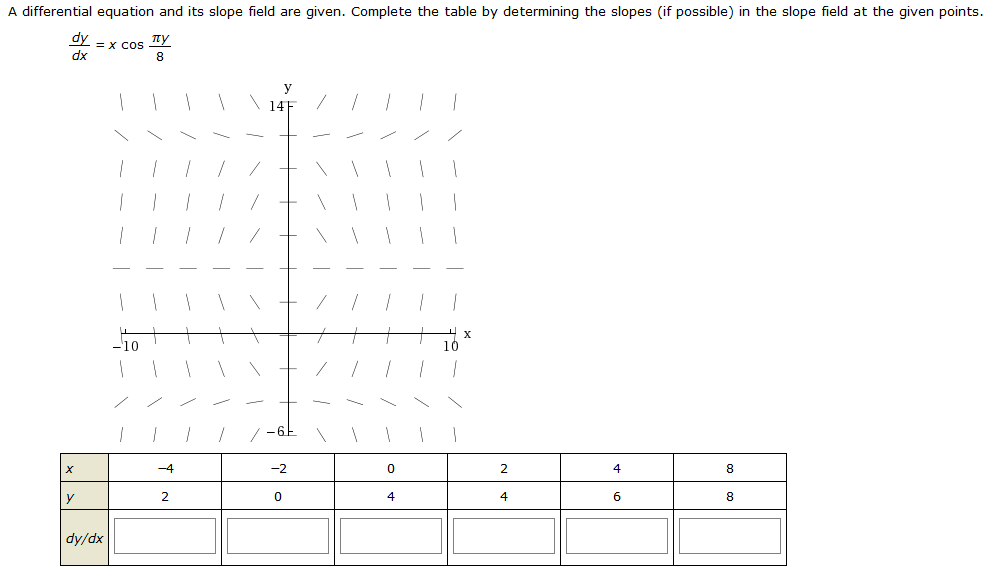 solved-a-differential-equation-and-its-slope-field-are-chegg