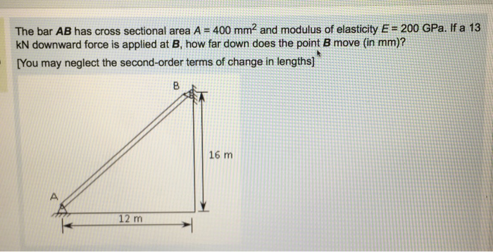 Solved The bar AB has cross sectional area A = 400 mm^2 and | Chegg.com