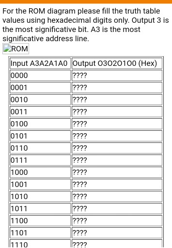 For the ROM diagram please fill the truth table | Chegg.com