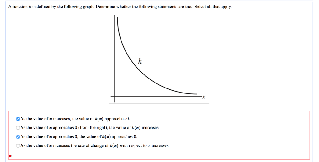 Solved | A function k is defined by the following graph. | Chegg.com