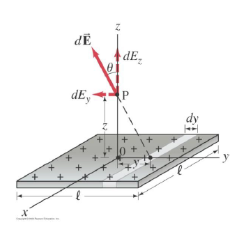 Solved 2. Uniform plane of charge (Written assignment). | Chegg.com