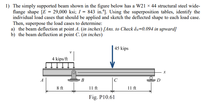 Solved 1) The simply supported beam shown in the figure | Chegg.com