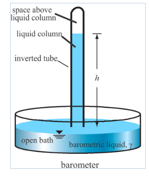 Solved A barometer is a simple instrument for measuring the | Chegg.com