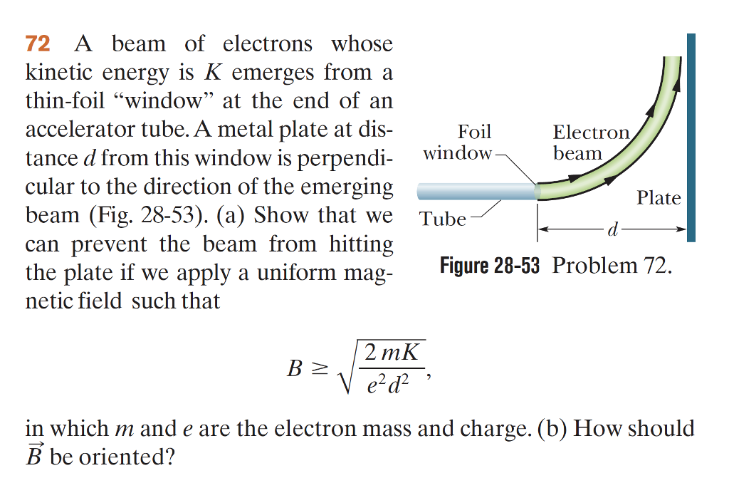 Solved 72 A beam of electrons whose kinetic energy is K | Chegg.com
