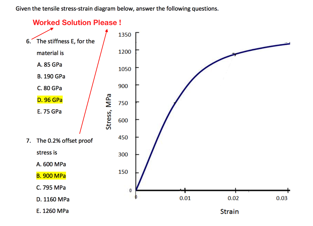 Solved Given the tensile stress-strain diagram below, answer | Chegg.com