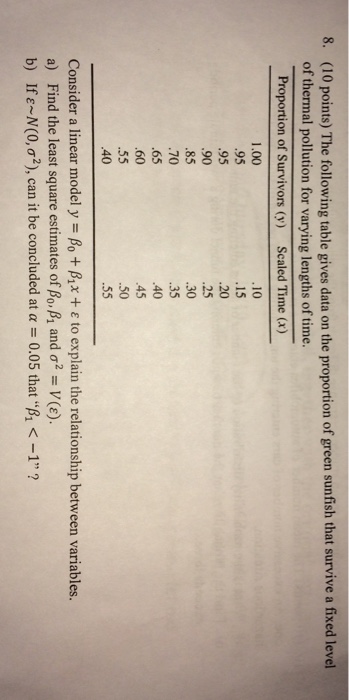 Solved The following table gives data on the proportion of | Chegg.com