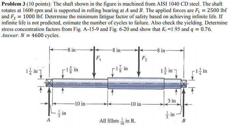 Solved Problem 3 (10 points): The shaft shown in the figure | Chegg.com