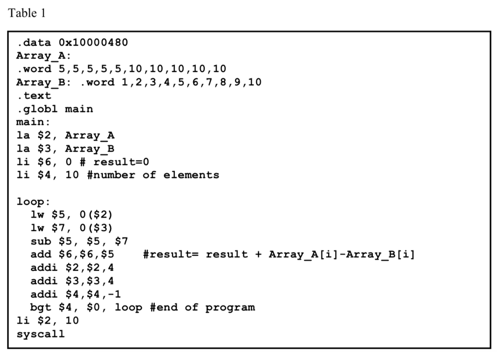 go assignment copies lock value to