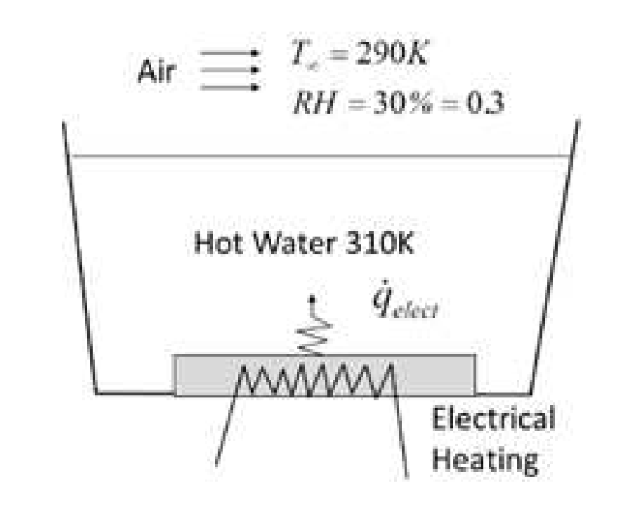 Solved Problem 3 Hot tub designers have found that for a