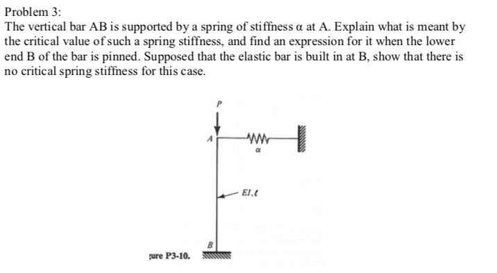 Solved Problem 3: The vertical bar AB is supported by a | Chegg.com