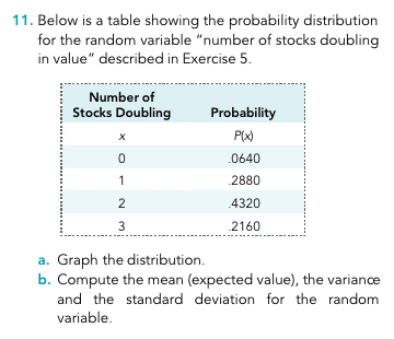 Solved Below is a table showing the probability distribution | Chegg.com