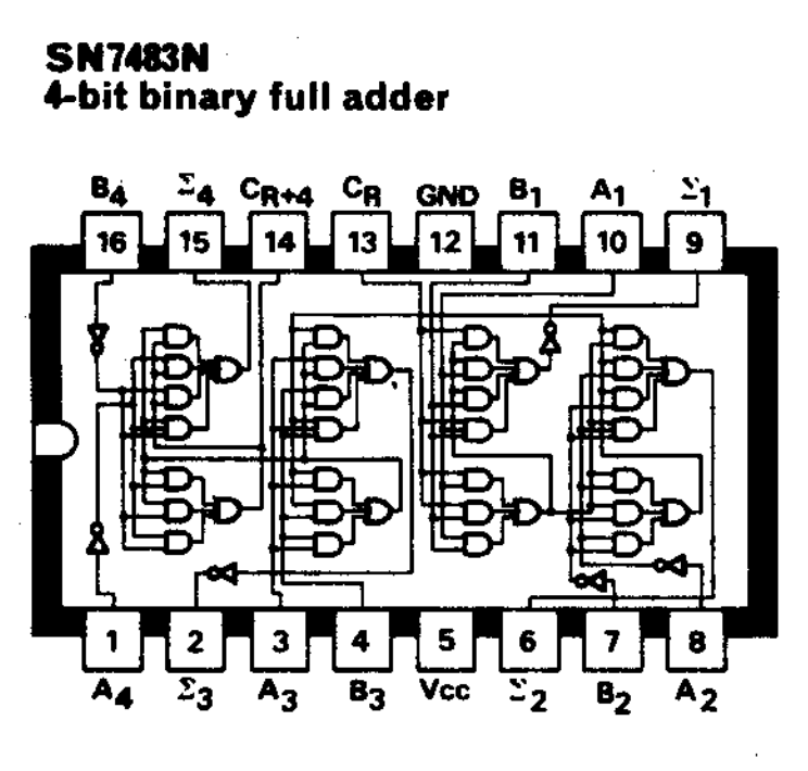 Solved Design on the breadboard a full adder using | Chegg.com