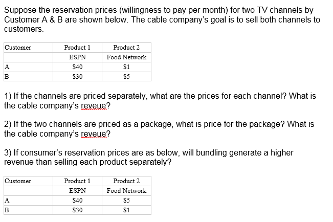 solved-suppose-the-reservation-prices-willingness-to-pay-chegg