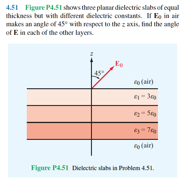 Solved 4.51 Figure P4.51 Shows Three Planar Dielectric Slabs | Chegg.com