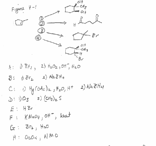 Solved See Figure 7-1. What are the reagents required for | Chegg.com