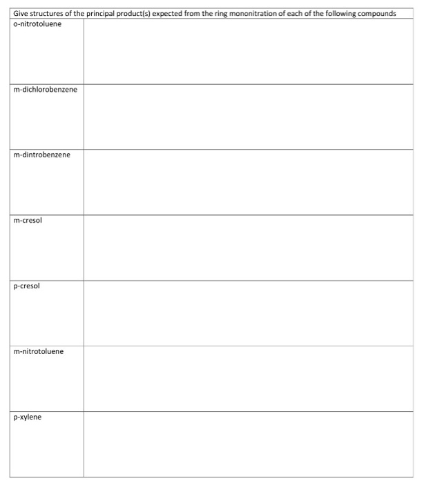 Solved Give structures of the principal product(s) expected | Chegg.com