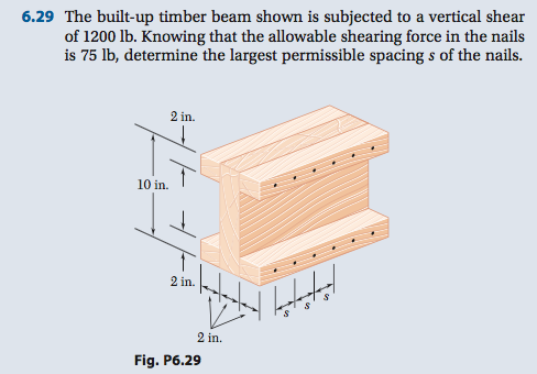 Solved The built-up timber beam shown is subjected to a | Chegg.com