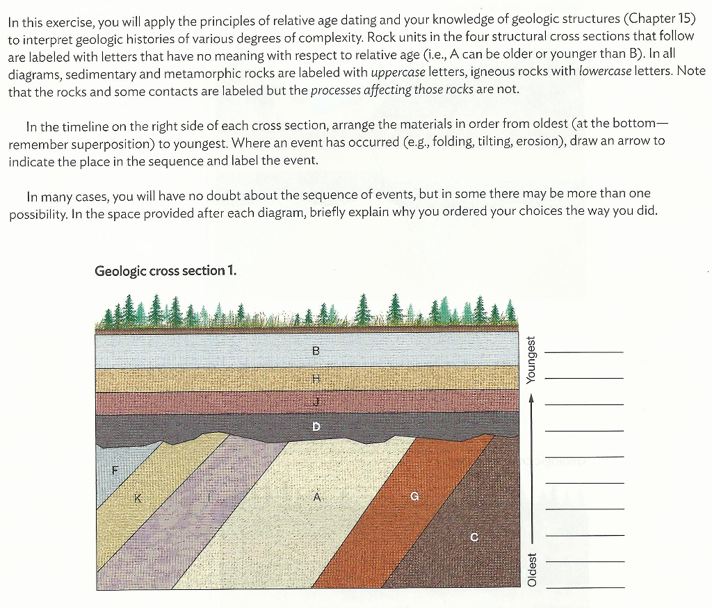 Relative Age Dating Of Geologic Cross Sections Telegraph 3387