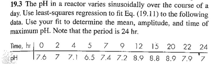 Solved 19.3 The pH in a reactor varies sinusoidally over the | Chegg.com