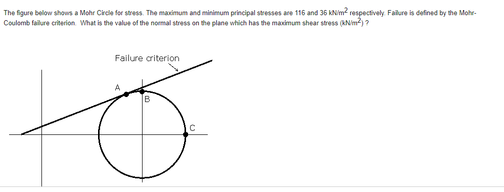 Solved The Figure Below Shows A Mohr Circle For Stress. The | Chegg.com