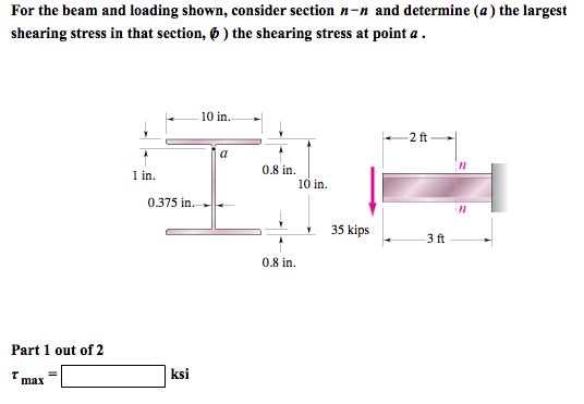 Solved For The Beam And Loading Shown, Consider Section N-n | Chegg.com