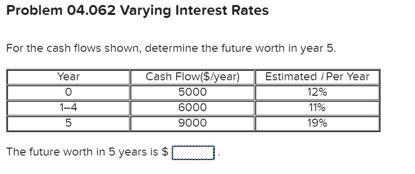 what is the interest rate for payday loans