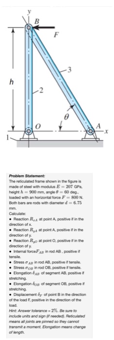 Solved The reticulated frame shown in the figure is made | Chegg.com