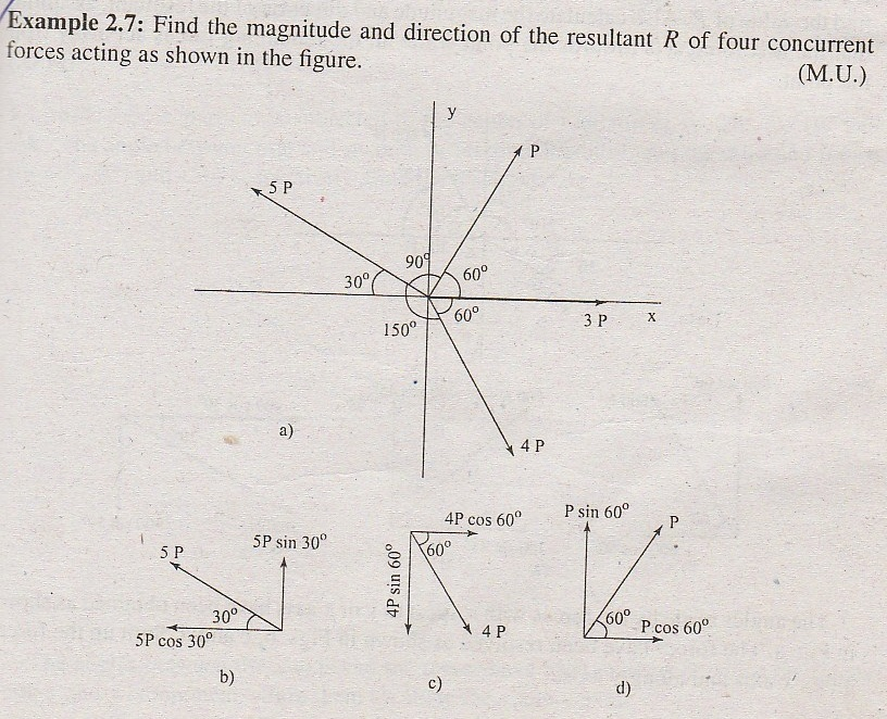 Solved Example 2.7: Find The Magnitude And Direction Of The | Chegg.com