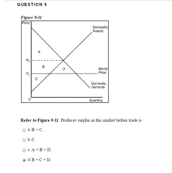 Solved Producer Surplus In This Market Before Trade Is B | Chegg.com
