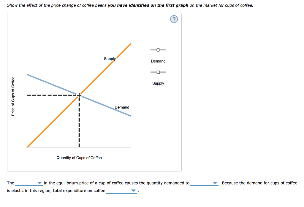 Solved Show the effect of the price change in cups of coffee | Chegg.com