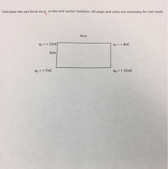 Solved Calculate the net force on q_1 in the unit vector | Chegg.com